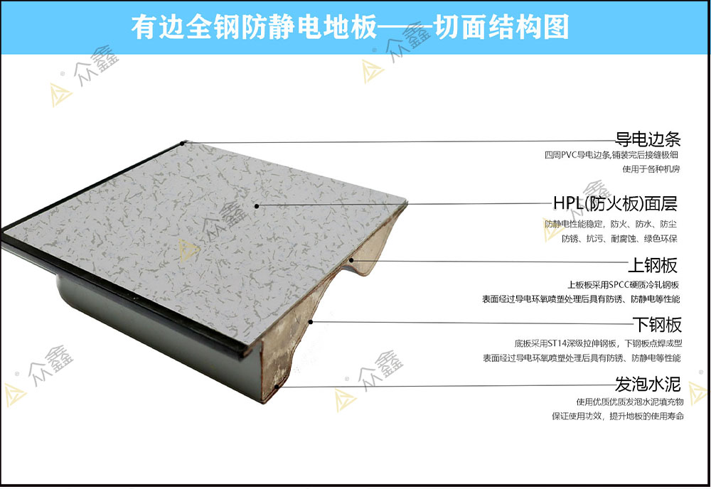 全钢防静电地板结构图.jpg