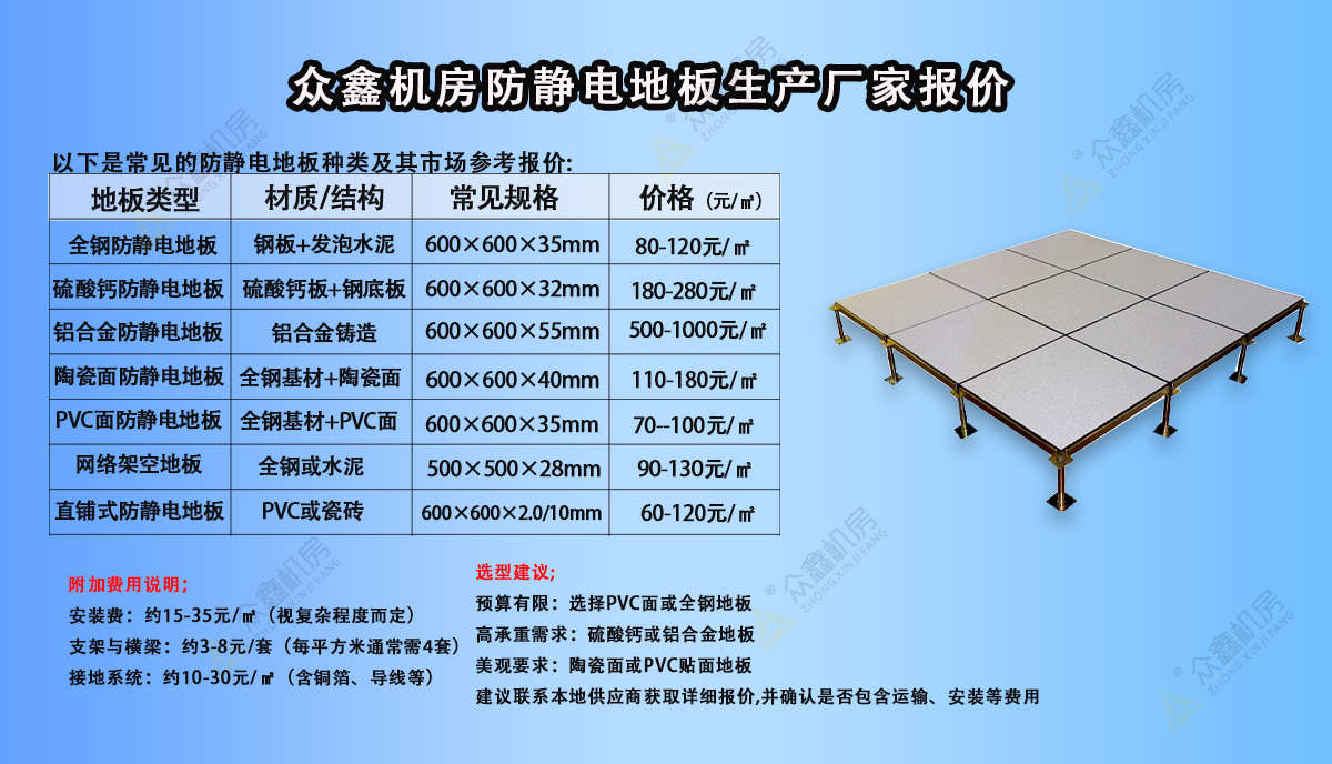 防静电地板厂家.jpg